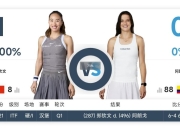 FBAPP下载:郑钦文2025法网第二轮对手确定 郑钦文法网比赛最新消息