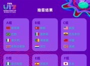 FBAPP下载:U17女足世界杯中国女足与美国队同组